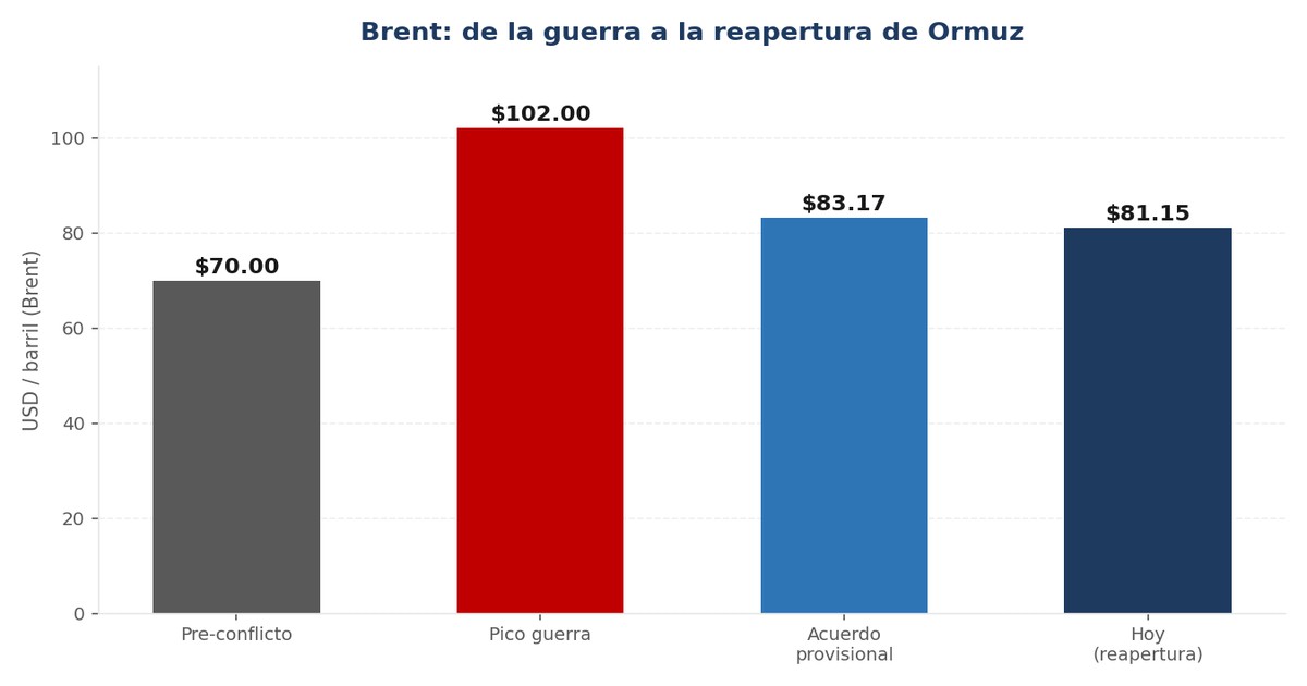 El Respiro que Llega del Golfo