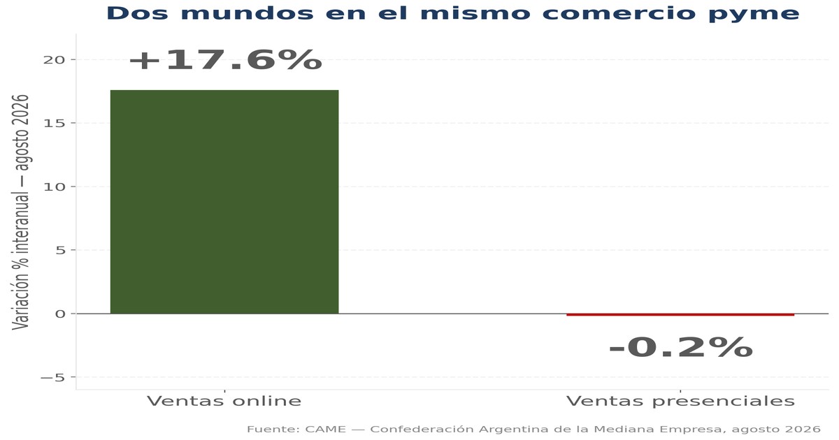 Dos Mundos en el Mismo Comercio